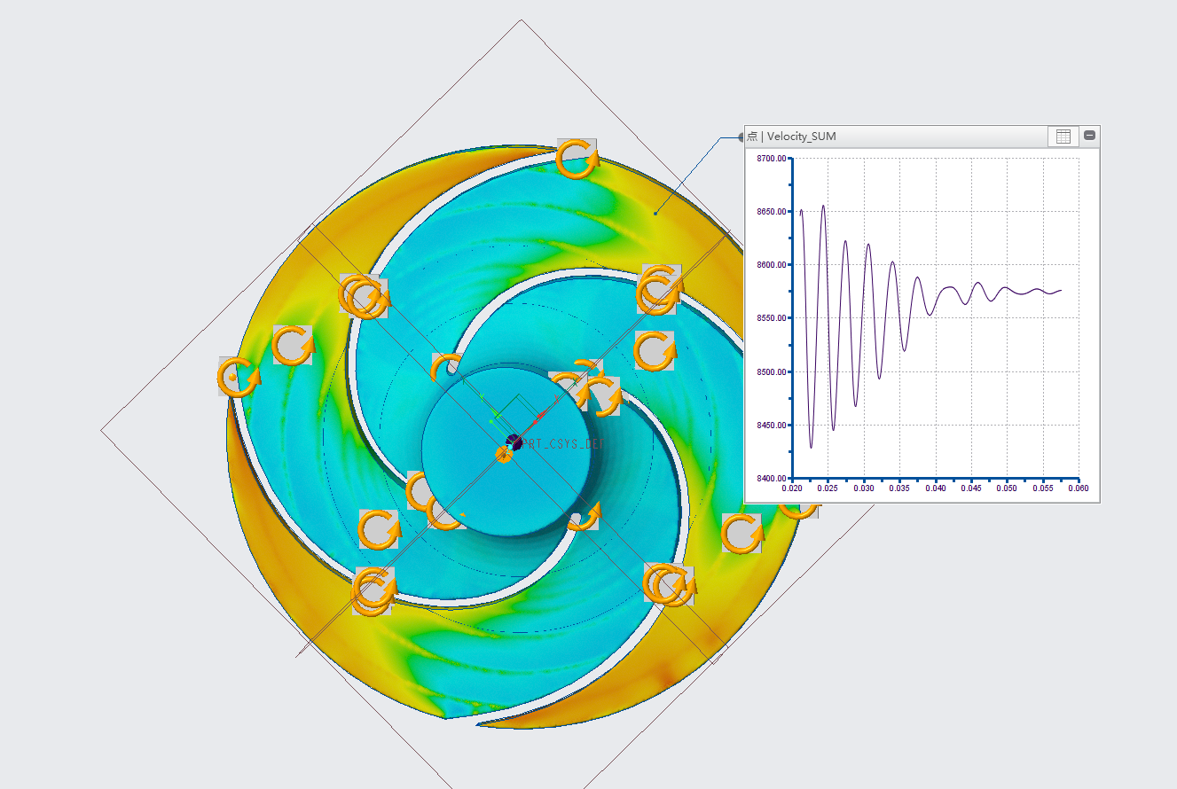 CREO8.0叶轮流场模拟